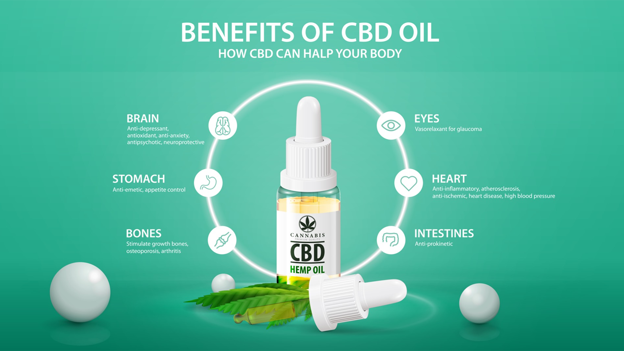 CBD Health Benefits