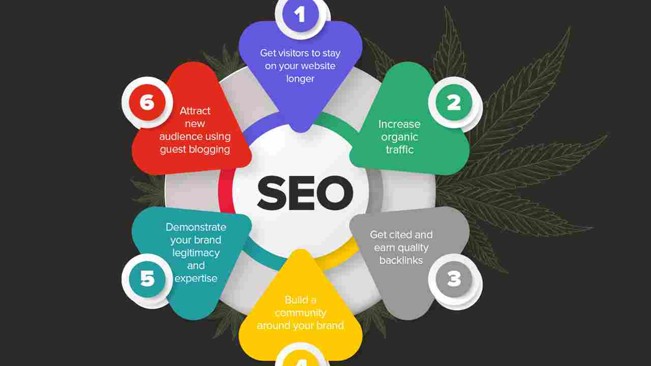 Video SEO for CBD