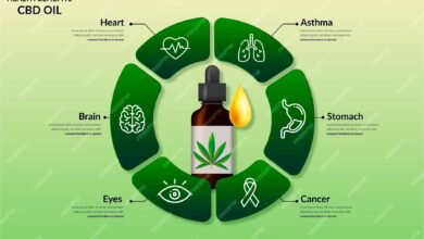 CBD Oil Benefits