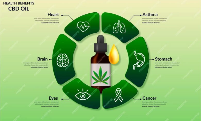 CBD Oil Benefits